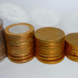 Festgeld Wachstum